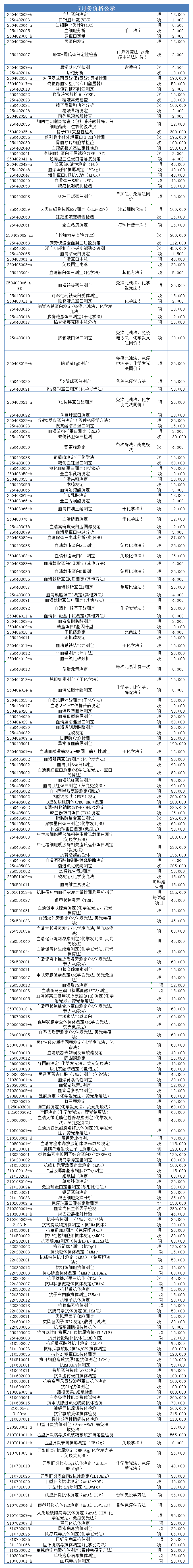 7月價格公示
