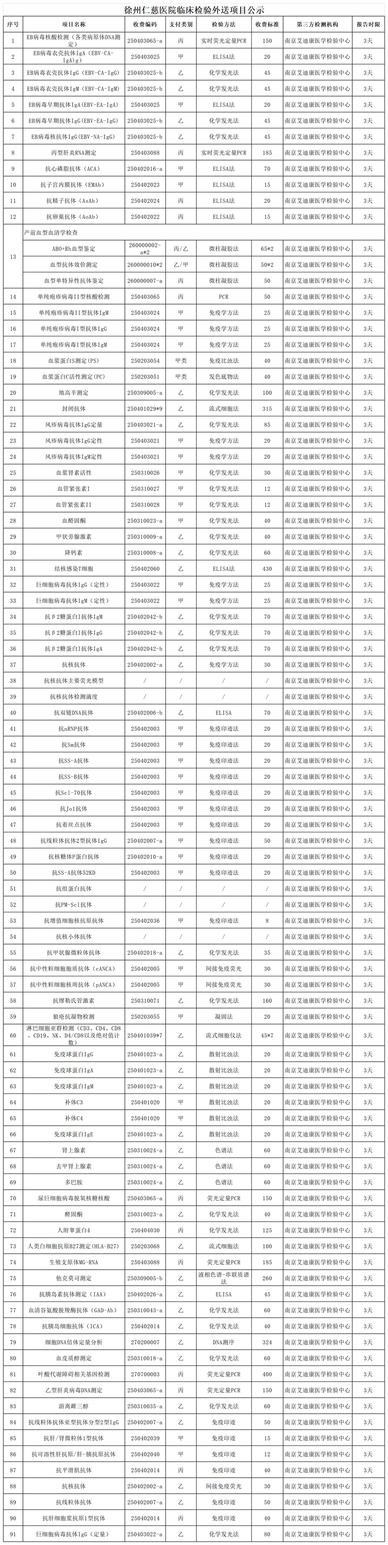 <a href='http://www.tanmianxu.com/' target='_blank'><u>徐州仁慈醫(yī)院</u></a>