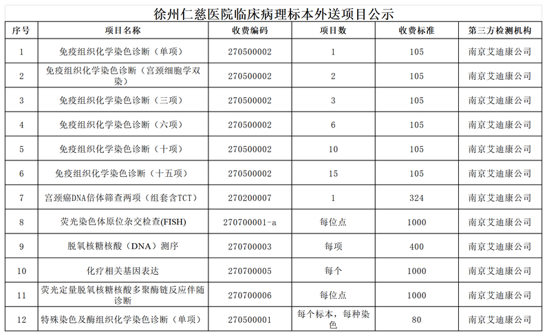 <a href='http://www.tanmianxu.com/' target='_blank'><u>徐州仁慈醫(yī)院</u></a>