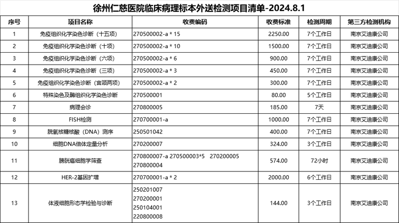 <a href='http://www.tanmianxu.com/' target='_blank'><u>徐州仁慈醫(yī)院</u></a>臨床病理標(biāo)本外送檢測項目清單