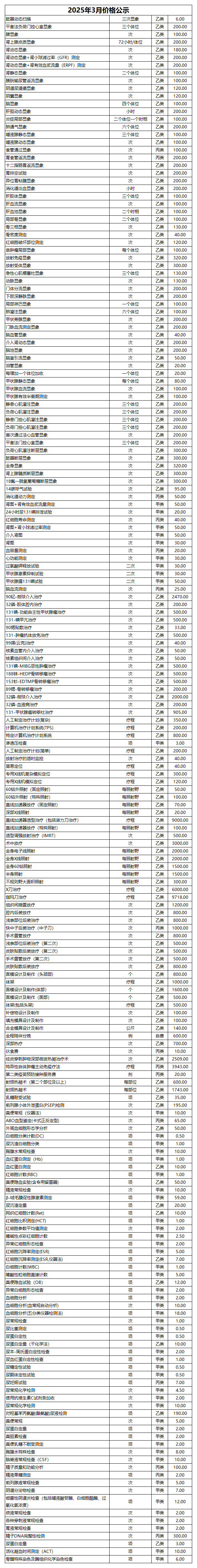 價格公示