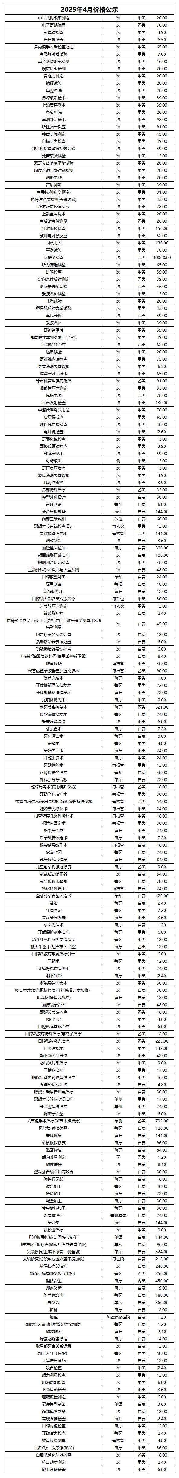 價格公示