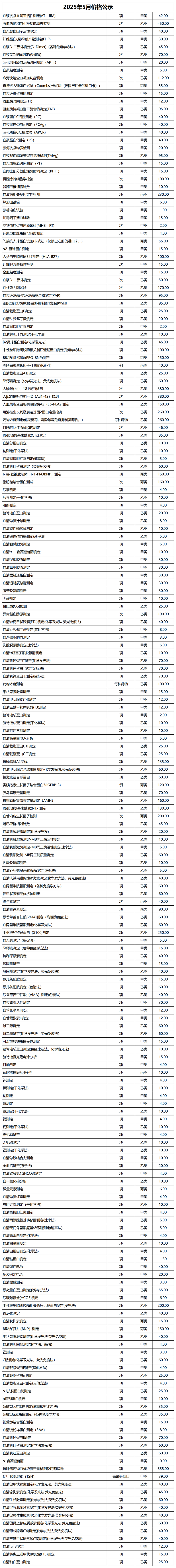 價格公示